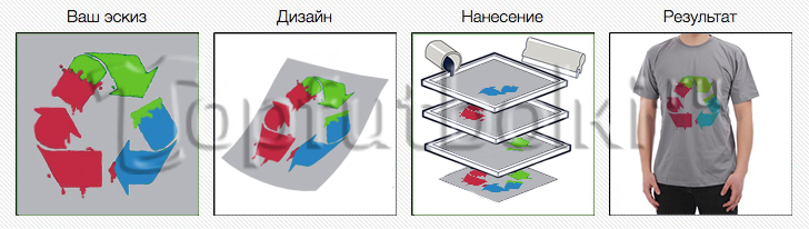 печать на одежде на заказ в Оренбурге