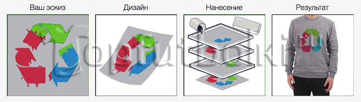 печать на толстовках на заказ в Оренбурге